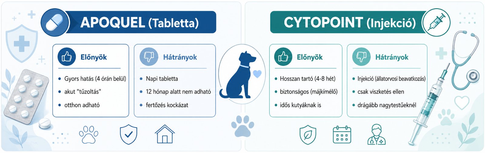 viszketés ellen Apoquel vagy Cytopoint